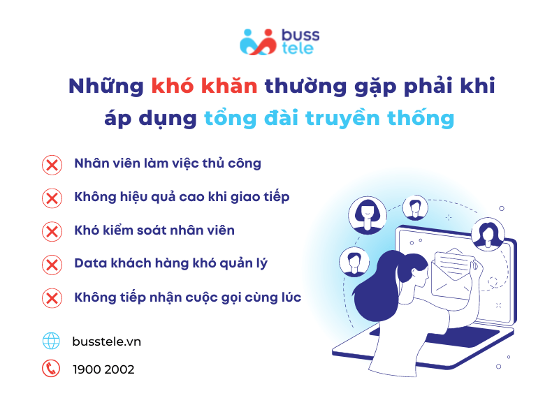 Những khó khăn thường gặp khi áp dụng tổng đài truyền thống