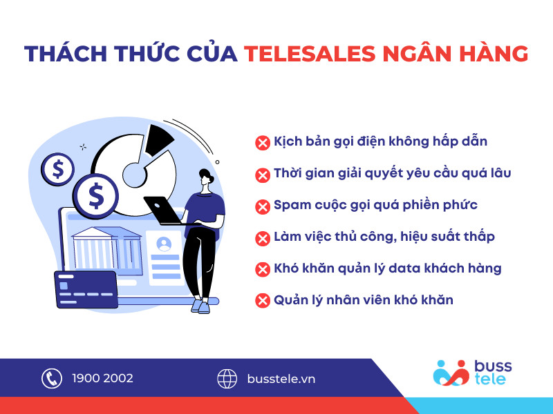 Thách thức của dân telesale ngành Ngân hàng