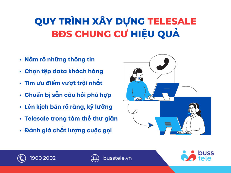 Quy trình xây dựng kịch bản telesale BĐS chung cư hiệu quả