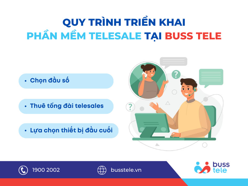 Quy trình triển khai Phần mềm Telesale tại Buss Tele