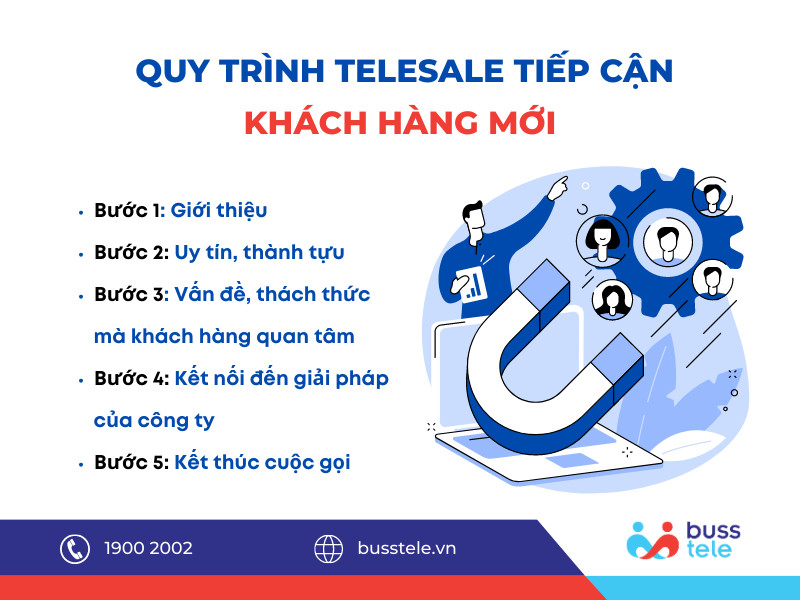 Quy trình Kịch bản telesale tiếp cận khách hàng mới