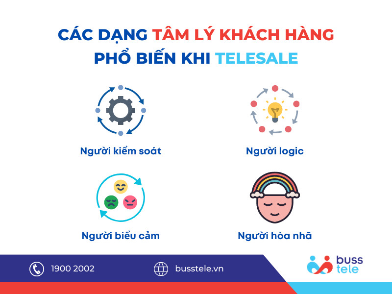 Các dạng tâm lý khách hàng phổ biến khi sử dụng telesale