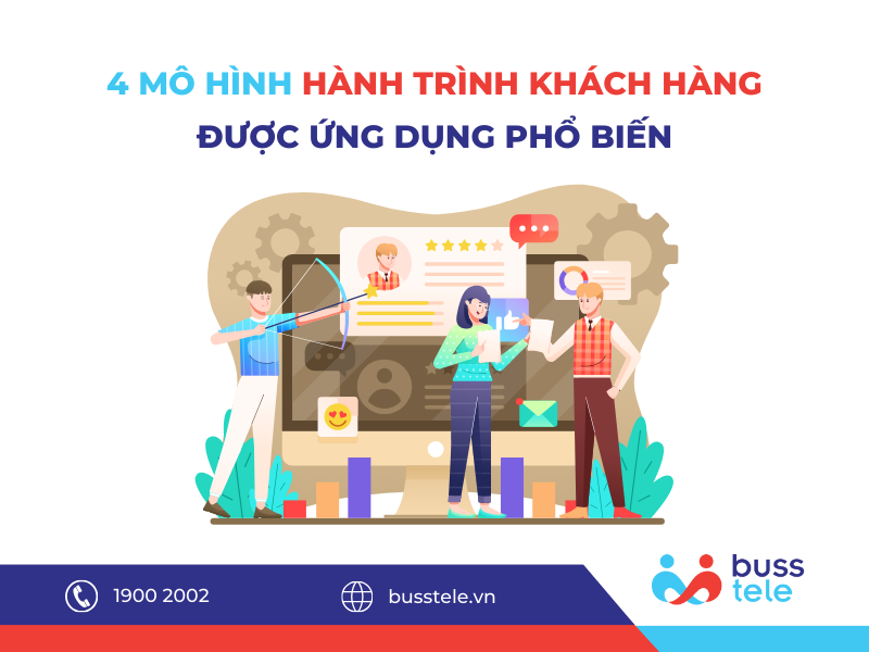 4 MÔ HÌNH HÀNH TRÌNH KHÁCH HÀNG ĐƯỢC ỨNG DỤNG PHỔ BIẾN