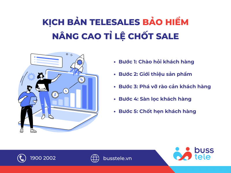 KỊCH BẢN TELESALES BẢO HIỂM NÂNG CAO TỈ LỆ CHỐT SALE