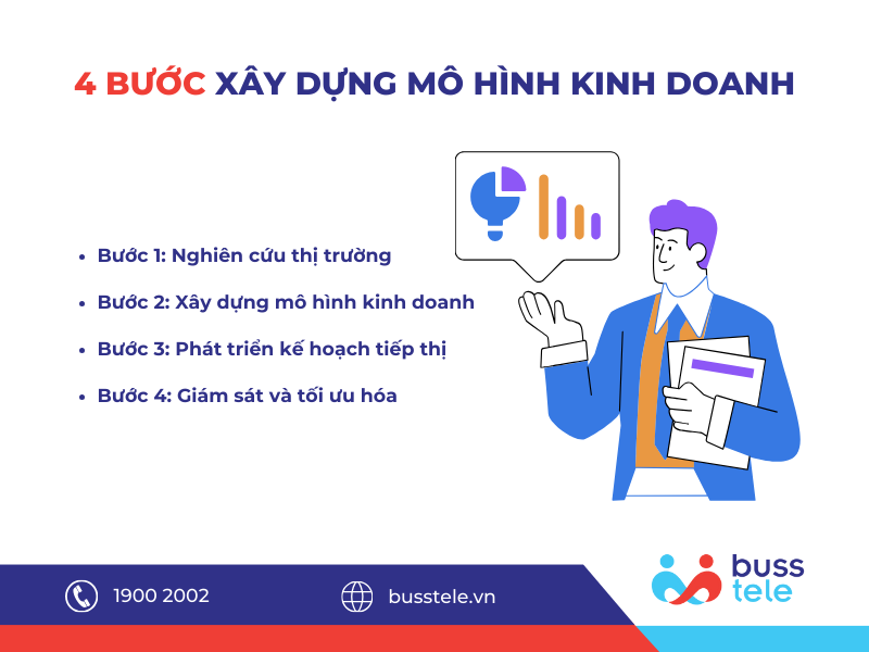 QUY TRÌNH XÂY DỰNG MÔ HÌNH KINH DOANH