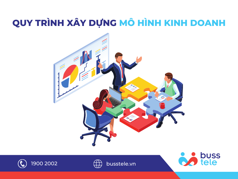 QUY TRÌNH XÂY DỰNG MÔ HÌNH KINH DOANH