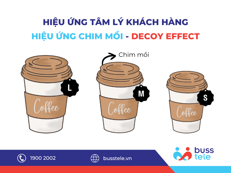 Hiệu ứng tâm lý khách hàng - Hiệu ứng chim mồi 