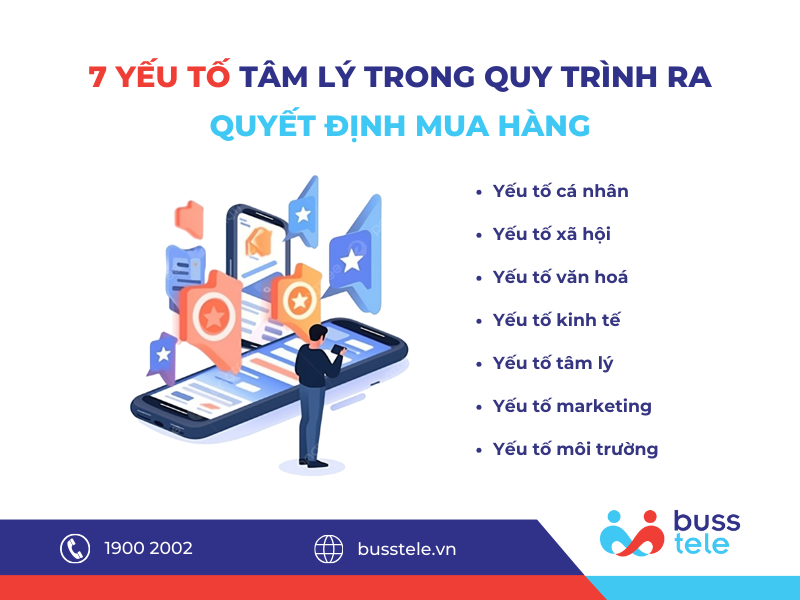 7 yếu tố trong quy trình ra quyết định mua hàng