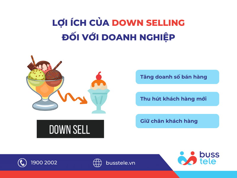 Lợi ích của Down selling đối với doanh nghiệp