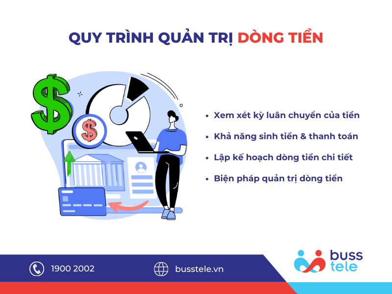 Quy trình quản trị dòng tiền 