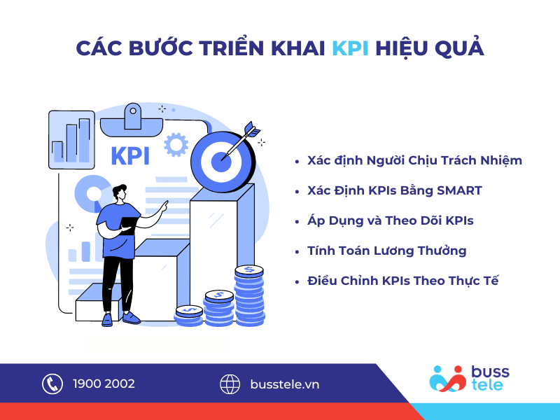 Các bước xây dựng bộ chỉ số KPI 