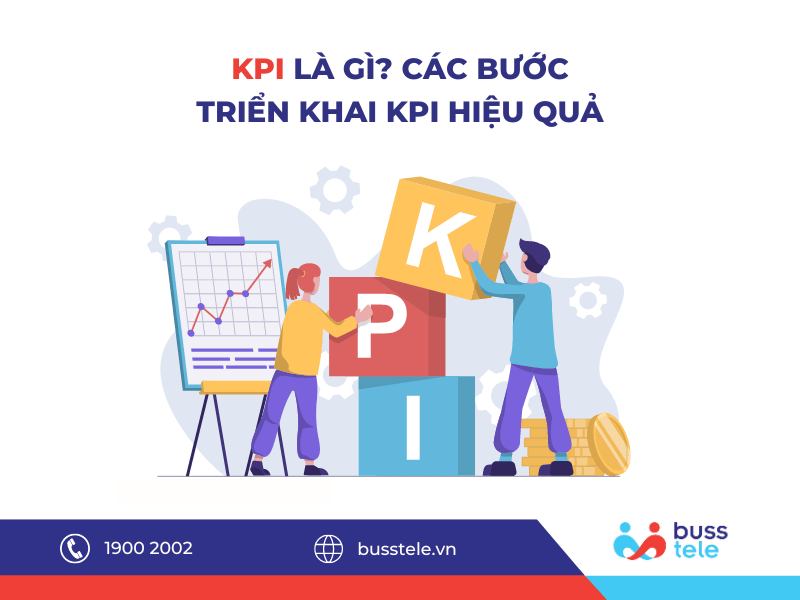 Các bước xây dựng bộ chỉ số KPI 