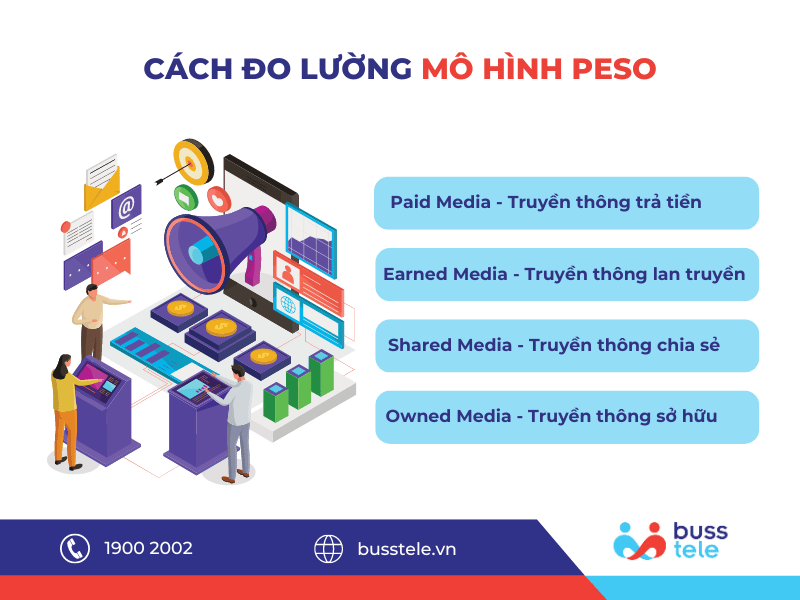 Cách đo lường mô hình PESO trong Marketing