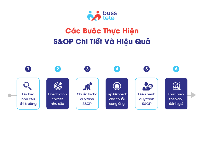 Các bước thực hiện S&OP chi tiết và hiệu quả